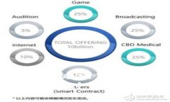 思考一个的，融入与关键