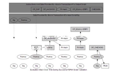   Tokenim：如何轻松买入USDT的终极指南 / 

 guanjianci Tokenim, USDT, 买入, 加密货币, 交易所 /guanjianci 

一、引言
在当今的数字加密货币世界，购买稳定币如USDT（Tether）已经成为许多投资者和交易者的首选。USDT的稳定性使其在波动性极大的加密市场中显得尤为重要。而Tokenim作为一个新兴的交易平台，许多人开始关注它是否支持直接购买USDT。本文将为您详细介绍如何在Tokenim上买入USDT，以及相关的操作步骤、优势和注意事项。

二、Tokenim平台简介
Tokenim是一个致力于为用户提供便捷、安全的加密货币交易服务的平台。它通过简单易用的界面，以及多种交易工具，吸引了越来越多的用户。Tokenim不仅支持多种加密货币交易，还允许用户通过多种支付方式进行交易。随着加密货币的普及，Tokenim正努力用户体验，成为更多用户的选择。

三、Tokenim能否买入USDT
许多用户在询问“Tokenim能否买入USDT”时，实际上想要了解平台的功能。根据最新的信息，Tokenim是支持买入USDT的，用户可以通过该平台进行方便的交易。不过，为了确保交易的顺利进行，用户需了解一些具体的操作步骤。

四、如何在Tokenim上买入USDT
在Tokenim上买入USDT的步骤相对简单，下面将详细介绍每一步的操作方法。

h4步骤一：注册账户/h4
若您尚未拥有Tokenim账户，首先需要进行注册。访问Tokenim的官方网站，点击“注册”按钮，按要求填写电子邮件、密码等信息。通过验证后，您的账户便可成功创建。

h4步骤二：身份验证/h4
为了确保平台安全，Tokenim可能会要求用户进行身份验证。通常，您需要上传一些个人文件，如身份证件或护照，及相关的地址证明。验证通过后，您便可使用完整的功能。

h4步骤三：充值资金/h4
在购买USDT之前，您需要为您的账户充值。Tokenim支持多种支付方式，包括信用卡、银行转账等。选择合适的方式，根据提示进行充值，系统会在短时间内更新您的账户余额。

h4步骤四：选择USDT交易对/h4
充值完成后，进入交易页面，您需要选择USDT交易对。Tokenim通常会提供多种交易选项，如USDT/BTC、USDT/ETH等。选择您想要交易的对，并点击进入交易页面。

h4步骤五：下单购买/h4
在选择了合适的交易对后，您将看到下单界面。您可以选择市价单或限价单。市价单可以立即成交，而限价单则允许您设定购买价格。当您输入购买数量后，确认交易，系统会自动处理订单。

h4步骤六：确认交易/h4
下单完成后，您可以在“我的资产”或“交易历史”中查看您的USDT余额。系统通常会在短时间内更新状态，确保您的购买成功。

五、在Tokenim上买入USDT的优势
选择在Tokenim上购买USDT，不仅是因为其支持的多样性，更因其平台的优势。以下是几个显著的优势：

h4用户友好的界面/h4
Tokenim的平台设计，用户可以轻松找到所需功能。即使是对加密货币交易不太熟悉的新手，也能迅速上手。

h4多种支付选项/h4
Tokenim支持多种支付方式，包括常见的信用卡、借记卡和银行转账等，方便了不同用户的需求。

h4安全性/h4
平台采用了先进的安全技术来保护用户资金与交易信息。通过身份验证、双重认证等多重机制，确保每一位用户的交易安全。

h424/7客服支持/h4
Tokenim提供全天候的客户支持服务，无论何时用户在使用过程中遇到问题，都可以及时获得帮助。

六、购买USDT的注意事项
在Tokenim上购买USDT时，用户需注意以下几点，以降低风险：

h4风险评估/h4
尽管USDT被视为稳定币，其价值仍与市场波动有关。因此，在购买之前，用户应评估自身的投资风险，合理分配资产。

h4交易费用/h4
在进行交易时，Tokenim可能会收取一定的交易费用，用户应在交易前仔细阅读相关条款，以确保不会产生超出预期的费用。

h4安全措施/h4
为了保护账户安全，用户应定期更新密码，并启用双重认证功能，防止账号被盗用。

七、总结
总的来说，在Tokenim上买入USDT不仅简单便捷，还提供多种支付方式和安全保障。作为一名投资者，选择一个可靠的平台是至关重要的。随着加密货币市场的发展，理解每个交易步骤，以及如何安全地管理您的投资，将有助于您在这一领域获得成功。

无论您是新手还是经验丰富的交易者，Tokenim都能为您的USDT投资提供良好的支持。在进行任何交易前，请确保您已了解市场的最新动态，以及自己的投资需求。

希望这篇指南能为您在Tokenim上成功购买USDT提供帮助。愿您在数字货币的旅程中一帆风顺！