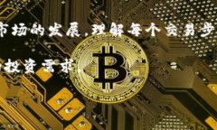   Tokenim：如何轻松买入U