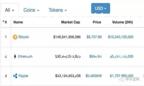 虚拟资产革命：2023年NFT与虚拟币发行龙头股解析

虚拟币, NFT, 龙头股, 数字资产, 投资趋势/guanjianci

引言：数字革命的浪潮

近年来，数字市场经历了一场革命，NFT（非同质化代币）和虚拟货币的崛起无疑是这一浪潮的缩影。越来越多的投资者和艺术家开始关注这一领域，尤其是在区块链技术的推动下，越来越多的人意识到虚拟资产的价值和潜力。

本文将深入分析2023年虚拟币发行的龙头股，探讨这些公司如何在NFT与虚拟资产的快速发展中占据市场领先地位。与此同时，我们还将讨论该领域的发展趋势，以及如何有效地进行投资。

NFT市场的爆发

NFT最初在艺术领域得到了广泛应用，艺术家通过将数字作品铸造成NFT，获得了新的收入来源。同时，很多企业也开始利用这一技术，不断创新，能够吸引越来越多的消费者和投资者。2023年，随着更多平台的建立和交易量的增加，NFT市场的规模持续扩大。

根据数据显示，NFT市场的交易额在过去一年中增长了超过300%。这些不可复制的资产不仅代表了艺术作品，更涵盖了游戏道具、音乐、视频片段等多种数字资产。随着社会对数字资产认知的不断提升，NFT作为一种新的文化表现形式，也开始越来越受欢迎。

龙头股的崛起

在这一波热潮中，许多企业凭借前瞻性的布局与创新能力迅速崛起，成为行业的龙头。从专注于NFT市场的顶尖公司，到那些将虚拟币纳入其业务战略的传统企业，可以说，他们的崛起离不开市场的回馈与消费者的青睐。

首先，strongCoinbase/strong作为最大的数字资产交易平台之一，不仅为用户提供了交易服务，还积极参与NFT市场。通过推出NFT市场，Coinbase正在打造一个开放的生态系统，吸引大量创作者和收藏者。

其次，strongRarible/strong也是一个重要的NFT交易平台。凭借其去中心化的特性，Rarible允许用户自由创建和交易NFT，为创作者提供了更大的灵活性。该平台不仅拥有强大的用户基础，同时也在持续推动NFT的普及。

另外，strongThe Sandbox/strong是一个基于区块链的虚拟世界平台，用户可以在其中创建、拥有和货币化他们的游戏体验和数字资产。鉴于其独特的商业模式以及持续的技术创新，The Sandbox正逐步成为该领域的重要参与者。

投资者的机遇与挑战

尽管NFT和虚拟币行业的前景十分光明，但投资者在进入这一市场之前仍需谨慎。市场波动性极大，许多资产的价值可能会因为市场情绪而大幅波动。因此，投资者必须具备良好的研究能力，了解市场走势和特定公司的商业模式。

首先，投资者应关注公司的财务健康状况。企业的营收增长、利润水平、负债情况等都是考量其未来发展的关键因素。其次，技术创新是推动公司发展的重要动力。那些不断推出新产品和服务的公司，往往能够在竞争中立于不败之地。

投资者还应关注市场趋势。比如，2023年，跨链技术的兴起为NFT市场带来了新的机遇。区块链之间的互通性将使NFT的使用场景更加广泛，促使市场进一步扩展。同时，越来越多的品牌也开始关注这一领域，他们的参与将提升市场的规范性与透明度。

结论：拥抱未来的投资理念

总的来说，2023年NFT与虚拟币发行龙头股市场充满了机遇与挑战。投资者需要不断学习和适应，以便在迅速变化的环境中找到自己的立足点。从长期来看，随着技术的进步和市场的成熟，NFT和虚拟货币将为我们创造出更多的投资机会。

希望通过本文的分析，您能对2023年虚拟币发行龙头股有更深入的理解，并为您的投资决策提供有价值的参考。在这一不断演变的市场中，只有具备前瞻性眼光和敏锐的市场评估能力，才能成为真正的赢家。

附录：未来可能影响NFT市场的因素

展望未来，影响NFT市场的因素有很多。首先，技术的迭代更新将直接影响市场的发展速度。其次，监管政策的变化可能会为市场带来新的机遇或挑战。最后，消费者的需求变化同样是推动市场进步的重要因素，品牌与创作者的互动也将不断影响市场的走向。

因此，持续关注市场动态、把握市场走向，将是每一位投资者应尽的责任。相信随着时间的推移，NFT与虚拟货币行业将蓬勃发展，您也将迎来属于自己的投资黄金时代。