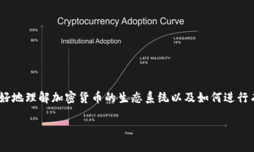 了解ADA与TokenIM之间的关系,可以帮助我们更好地理解加密货币的生态系统以及如何进行有效的资产管理。以下是关于这个主题的详细介绍。
ADA与TokenIM:如何实现更好的数字资产管理