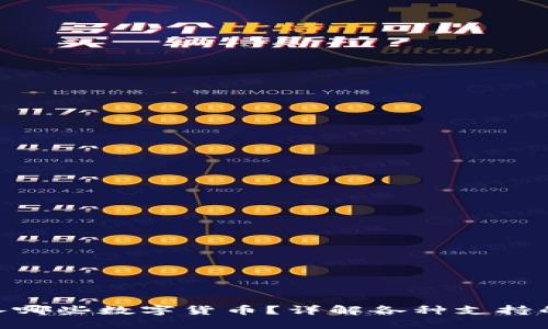 Tokenim可以转入哪些数字货币？详解各种支持的币种及使用方法