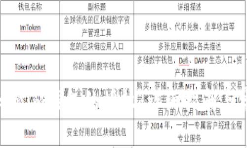 如何解除Tokenim钱包的授权：详细指南与常见问题解答