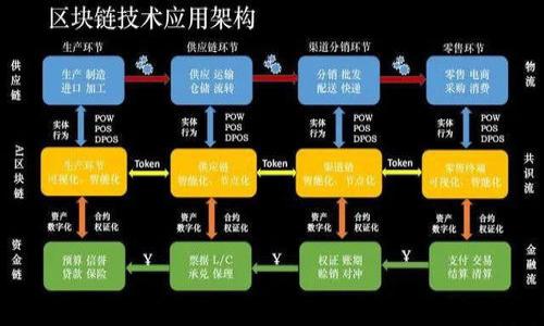 Tokenim是受哪个国家监管的

在数字货币和区块链行业中，Tokenim作为一家交易平台或服务提供者，其法律地位和监管环境通常依赖于其注册国家或运营地区的法律框架。通常，Tokenim可能会在多个司法管辖区内提供服务，因此需要遵循各个国家或地区的监管要求。这些要求可能包括反洗钱(AML)规定、客户尽职调查(KYC)流程、以及对金融交易的具体报告义务。

### Tokenim的监管环境

Tokenim运营的监管环境与其注册地点以及其业务范围密切相关。在大多数情况下，Tokenim会选择那些对加密货币友好的国家作为其总部或注册地，例如马耳他、新加坡、瑞士或泽西岛等地方。

这些国家通常会有相对宽松的数字资产管理法规，以鼓励金融科技行业特别是区块链和加密货币的创新和发展。然而，这并不意味着Tokenim可以完全不受监管。相反，它们仍然需要遵循每个国家制定的具体法律法规，包括但不限于反洗钱（AML）和了解你的客户（KYC）原则。

当然，Tokenim在运营过程中也可能面临来自用户所在国家的监管影响。例如，某些国家可能会对Tokenim在其境内的业务活动施加额外的限制或要求，这可能会影响Tokenim的运营方式和服务内容。

### Tokenim监管的具体国家示例

如果我们具体来看Tokenim的操作情况，假设它在新加坡运营，那它将受新加坡金融管理局（MAS）的监管。新加坡对加密货币有比较友好的政策，允许加密货币交易所合法运营，同时又不失去对市场的监管，以确保消费者保护和金融稳定。

又如，如果Tokenim选择在马耳他注册，马耳他成为了全球第一个为区块链和加密资产创造完整法律框架的国家。Tokenim在这里将需要遵循马耳他的金融行为监管局的规定，确保其所有操作合规并受到监督。

在美国，如果Tokenim希望服务美国用户，它将必须遵循美国证券交易委员会（SEC）的相关规定。这可能涉及对某些数字资产的证券身份的判断，以及相应的登记和合规要求，即使这些资产在Tokenim的其他运营区域是合法的。

### Tokenim的合规挑战

在国际监管环境不断变化的背景下，Tokenim面临着许多合规挑战。首先，不同国家对加密货币的法律地位定义并不相同。这种多样化可能导致Tokenim在不同国家的运营效率、用户获取和资金流动性受限。

此外，监管政策的变化也持续影响着Tokenim的合规性。例如，欧洲近期对加密交易的税务要求日趋严格，Tokenim需要不断更新其合规策略，以适应这些变化。

合规所需的成本和资源也是一个不可忽视的因素。Tokenim必须投入相当的财务和人力资源来确保符合各个国家的监管要求，这对初创公司而言可能是一个巨大的挑战。

### 总结

整体而言，Tokenim的监管框架取决于其注册国家及其运营的地理环境。随着全球对加密货币监管的逐渐加强，Tokenim未来的合规性将永远是一个重要的议题。理解和遵循不同法律环境的要求，将是Tokenim能否在全球市场成功的重要因素。

### 可能的相关问题

1. **Tokenim如何应对不同国家的监管法规？**
2. **Tokenim的合规成本是否对其市场竞争力产生影响？**
3. **Tokenim如何确保用户数据安全与隐私？**
4. **Tokenim在防止诈骗和欺诈方面采取了哪些措施？**
5. **Tokenim未来的监管趋势可能如何发展？**

接下来将详细解答这些问题。