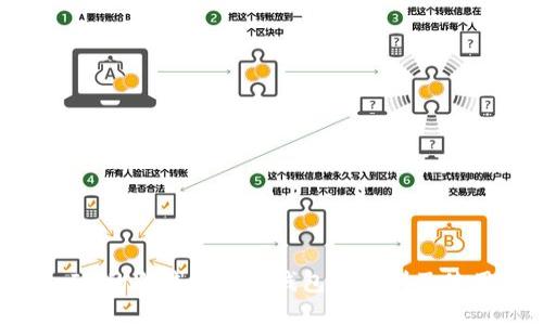 TokenIM的冷钱包与热钱包的区别及使用指南