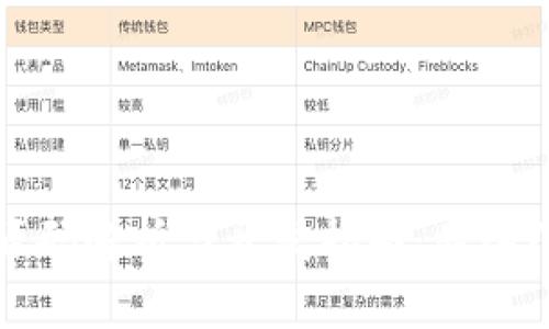 虚拟币源码解析与开发指南：从入门到精通