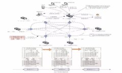 baioti虚拟币CARL是什么币？深度解析与投资前景