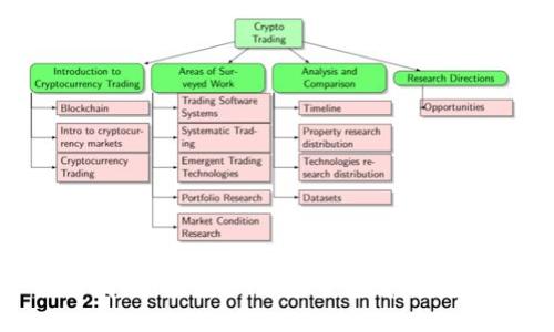 如何找回Tokenim的丢失名称：全面指南