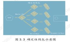 : 全面解析APENFT：新时代的
